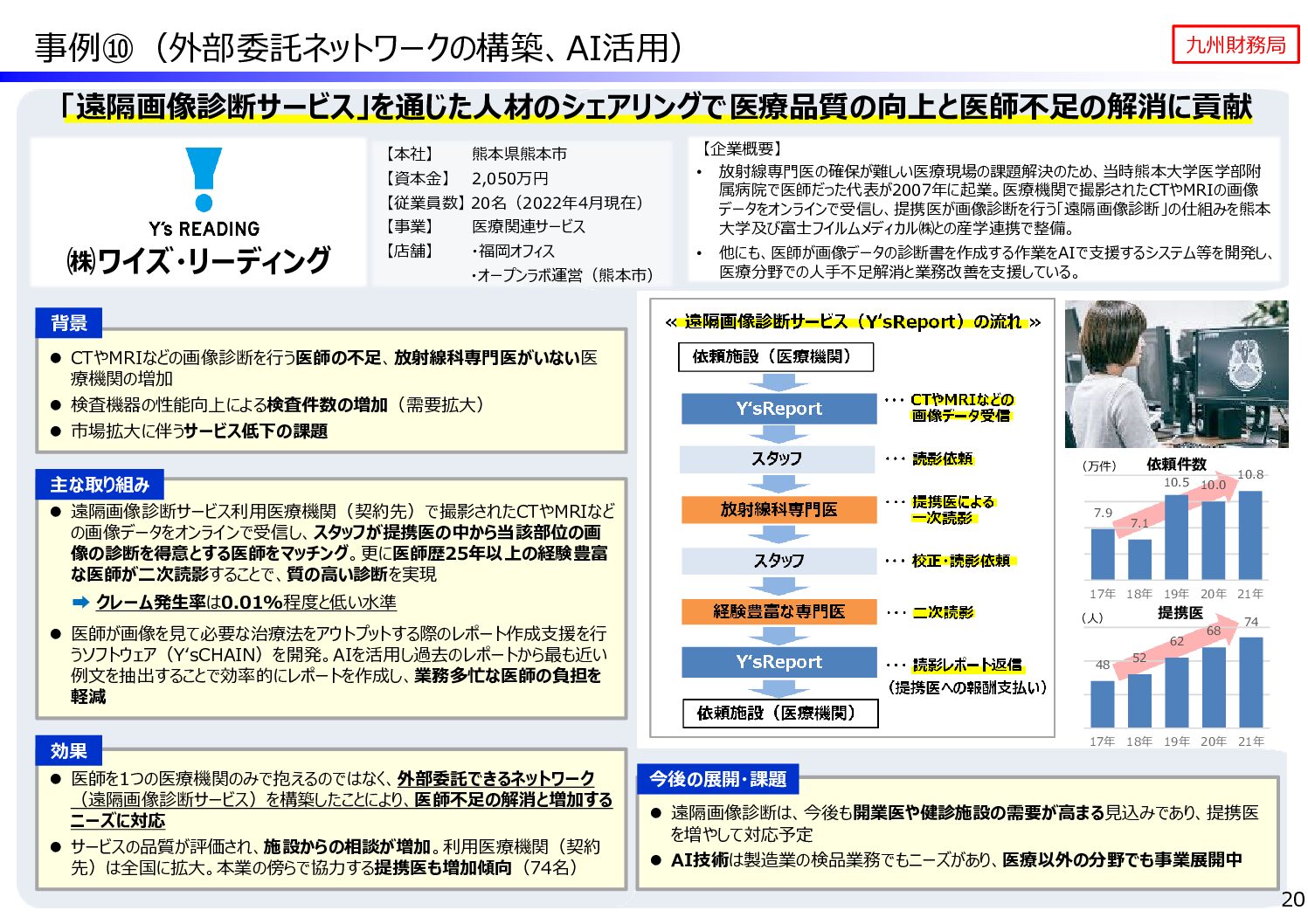 財務省ホームページに掲載されました。