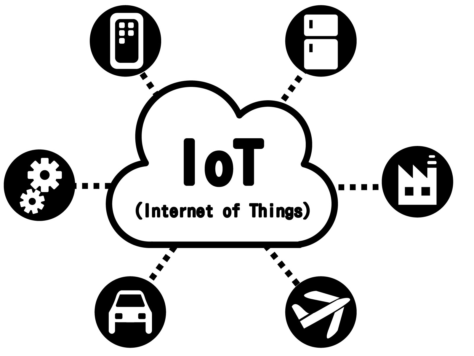 M5StickCPlusを使用してIoT製品作り（前編）